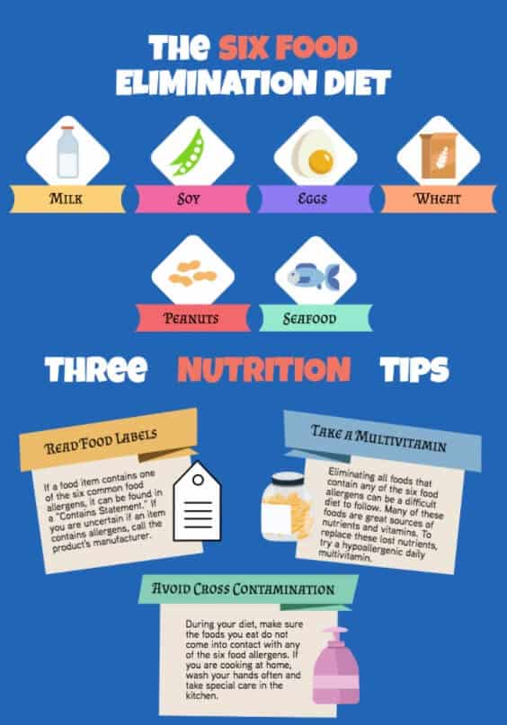 Elimination Diet Benefits Of An Exclusion Diet UPDATE 2018 35 