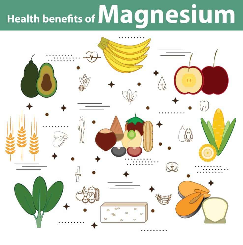 Health Benefits of Magnesium