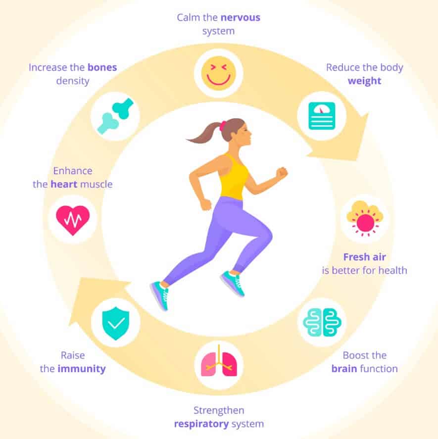 Health Benefits of Running