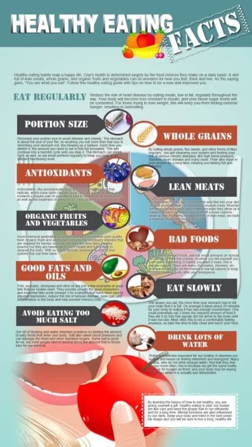 Nutrition and Healthy Eating – What You NEED to Know! (UPDATE: 2019 ...