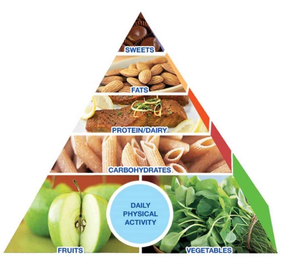 best food to eat for weight loss center