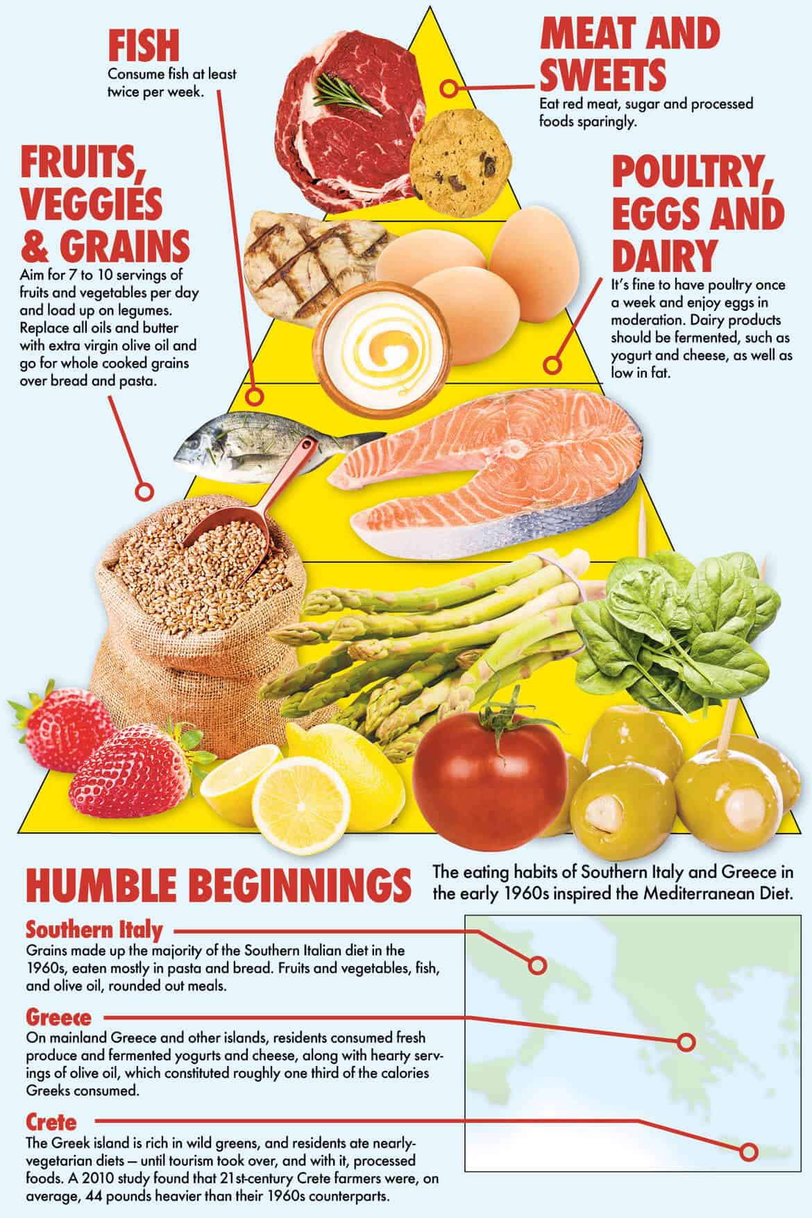 Weight Loss Diet Plan Maharashtrian BMI Formula