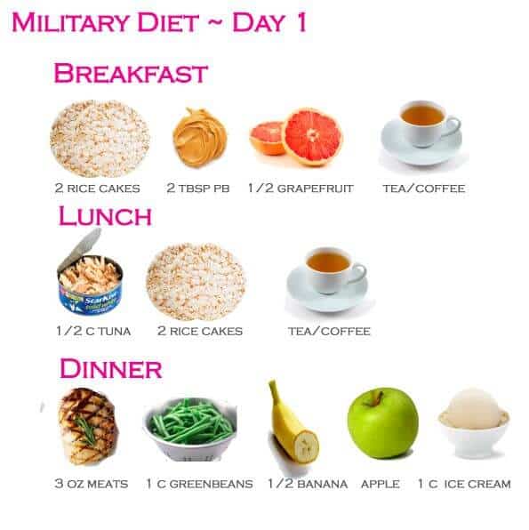 The 3 day Military Diet Plan with pictures and information snacks on 3 day military diet
