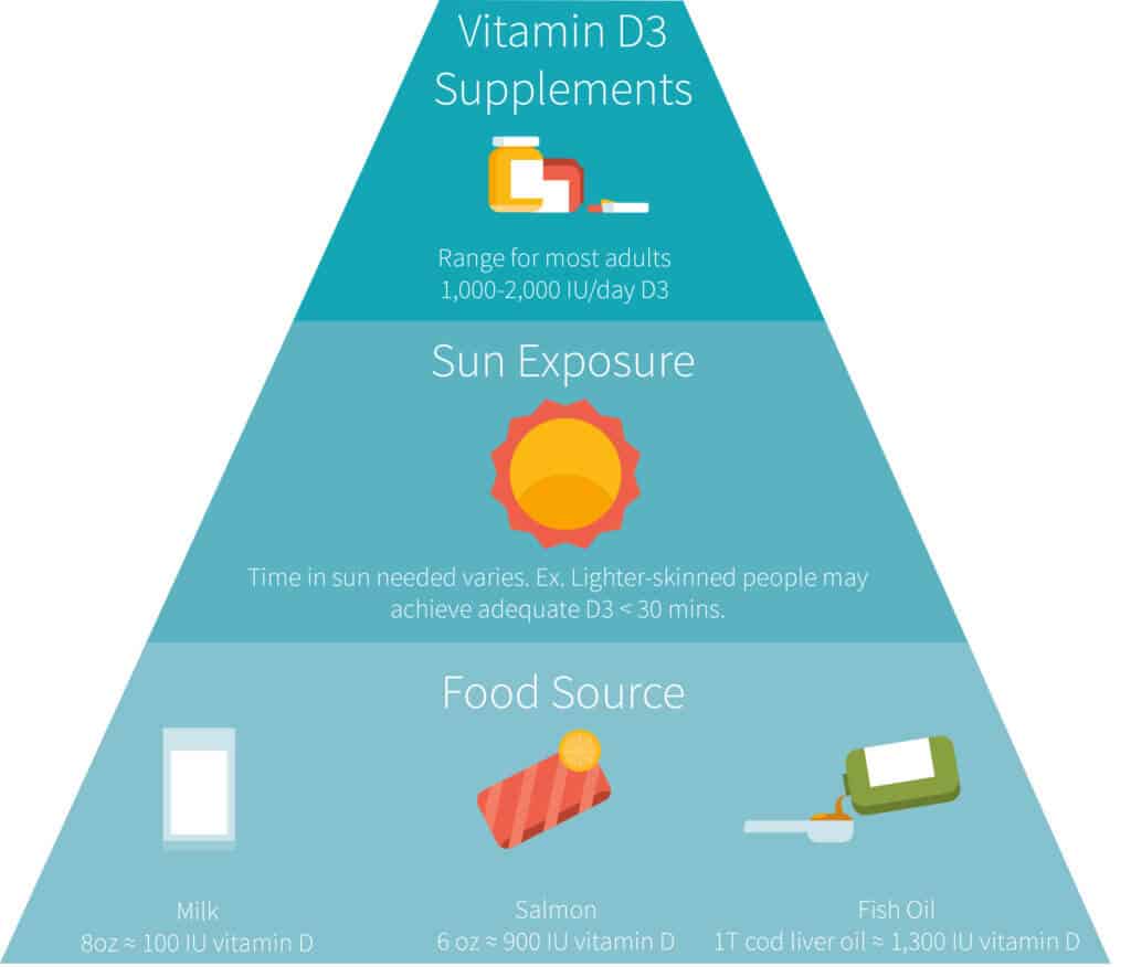 Vitamin D Benefits Your Skin Vitamin D Benefits Your Skin