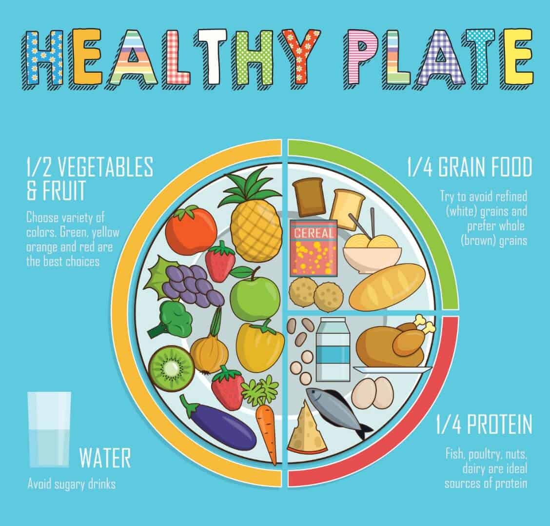 Diet Chart For Kids