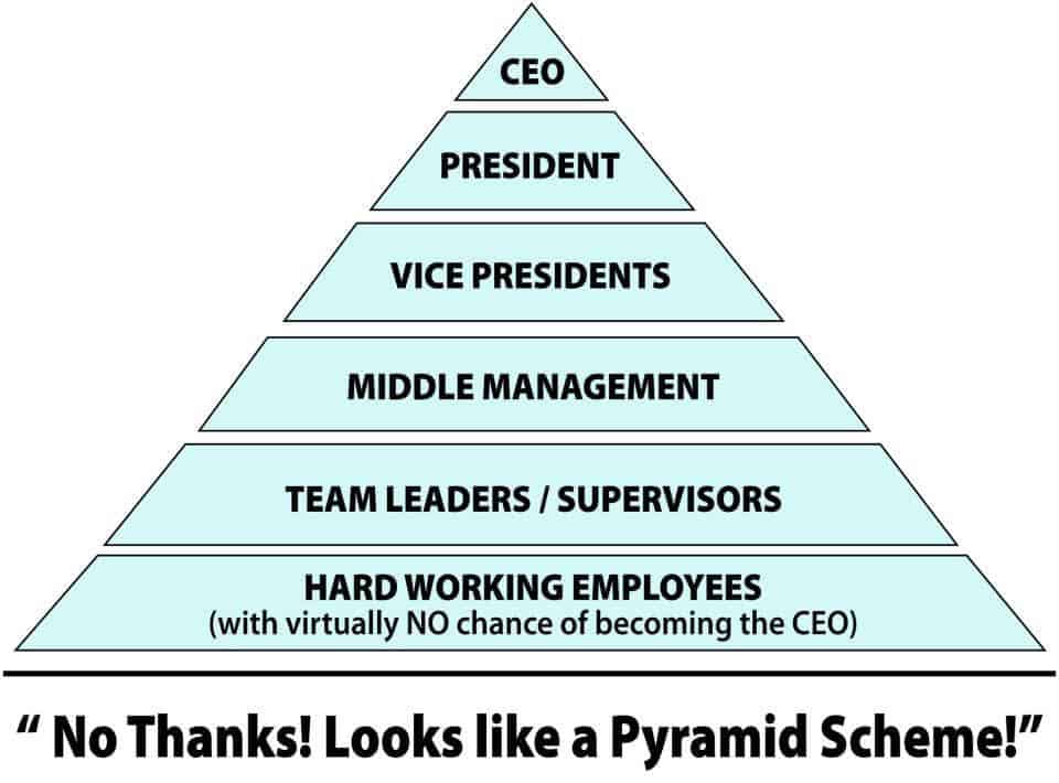 Pyramid Scheme