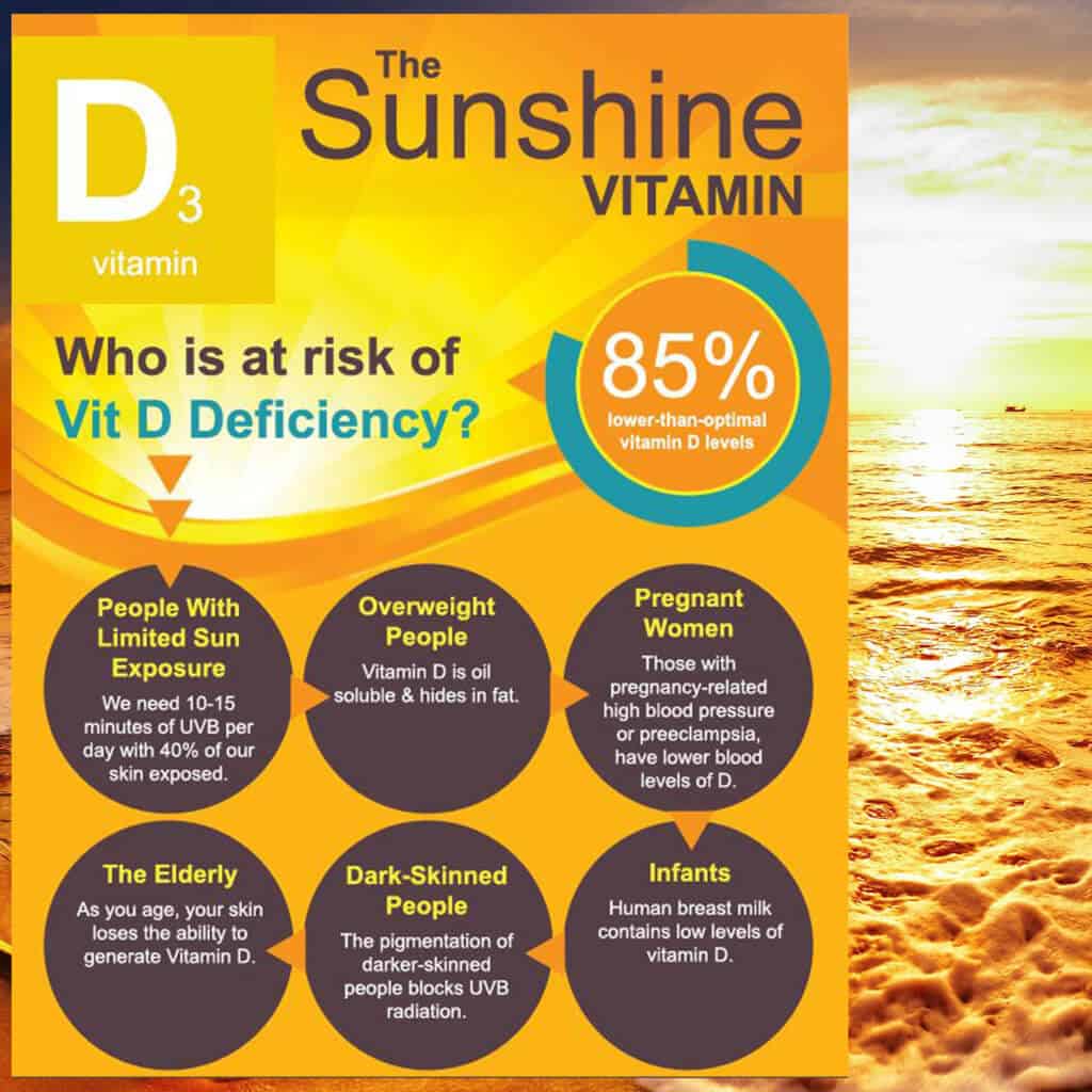 Natural Way To Take Vitamin D Natural Way To Take Vitamin D