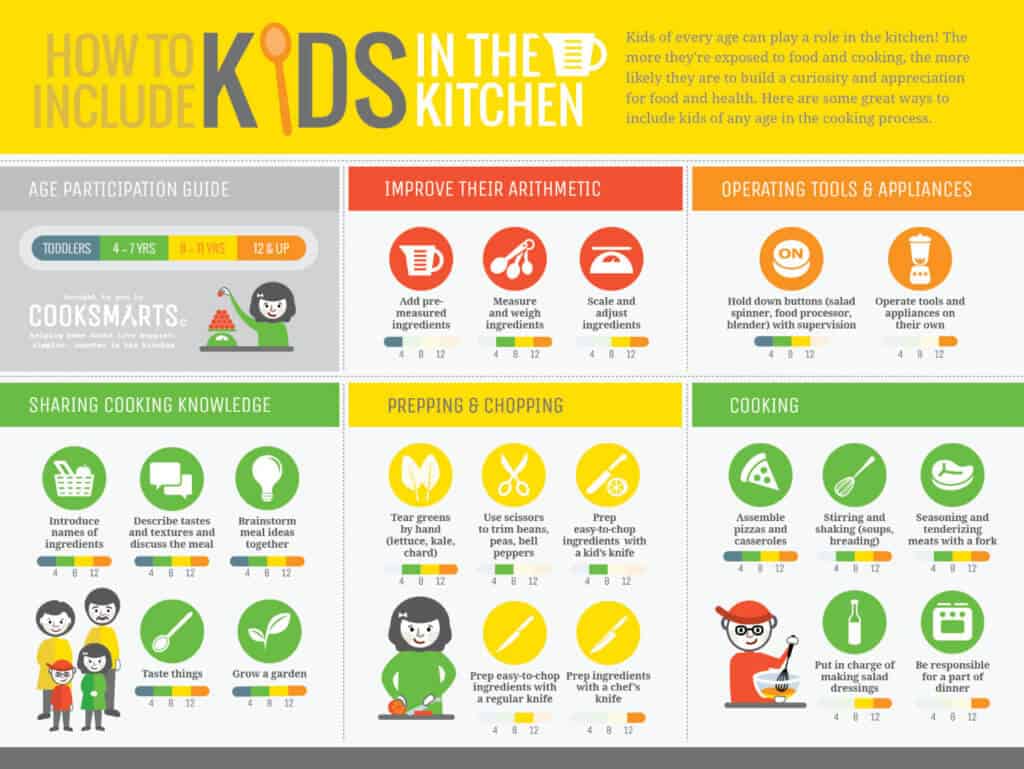 Whole Foods Teach Children Whole Foods Teach Children