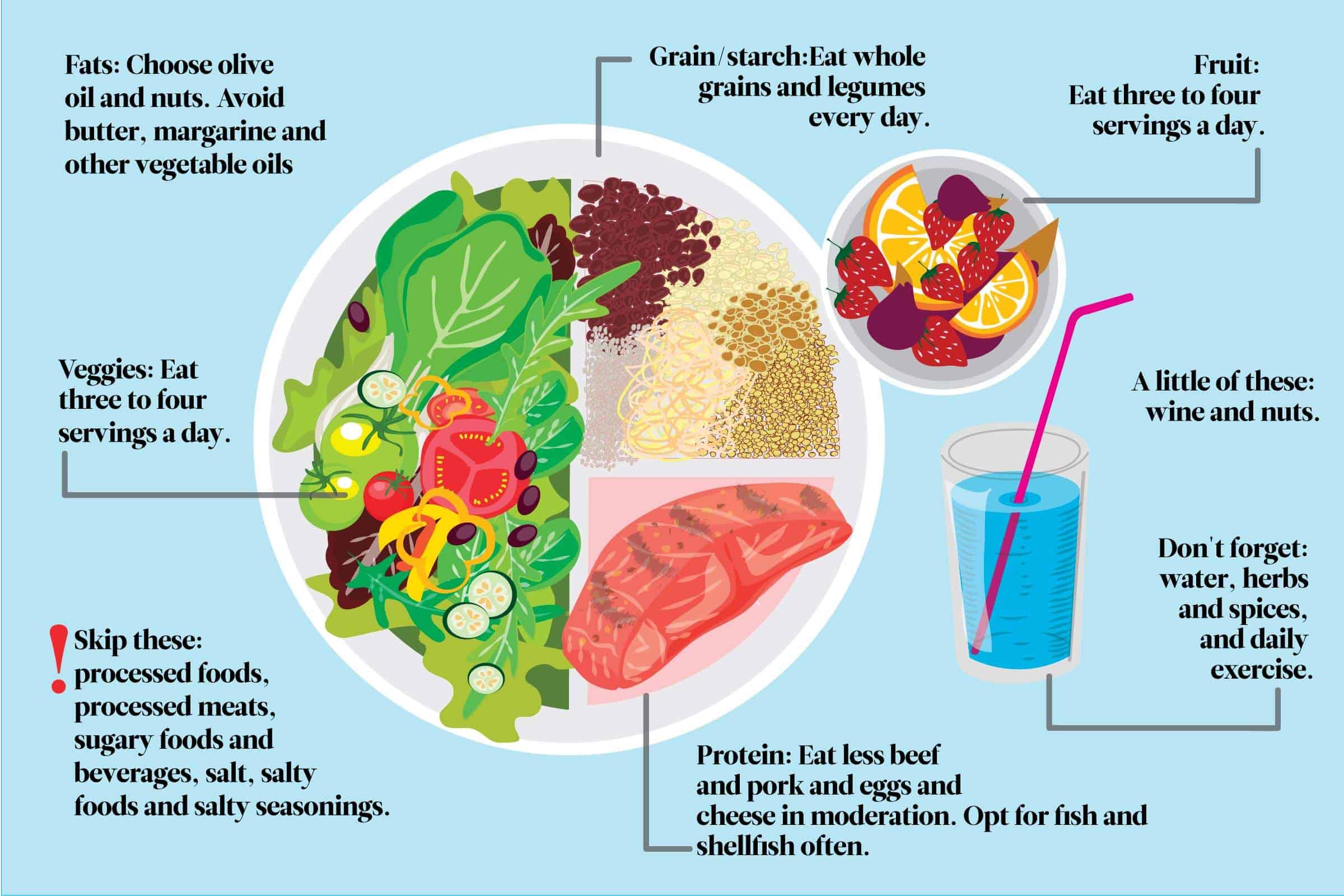 how slimming diet plan benefits