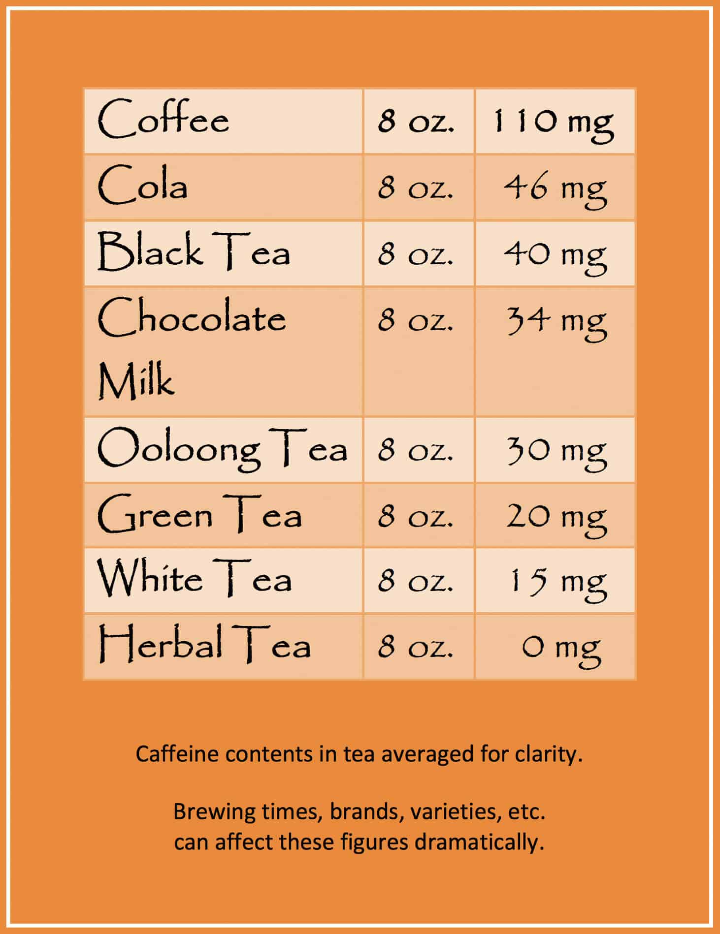 Black Tea Coffee Caffeine Comparison at Ilene Haase blog