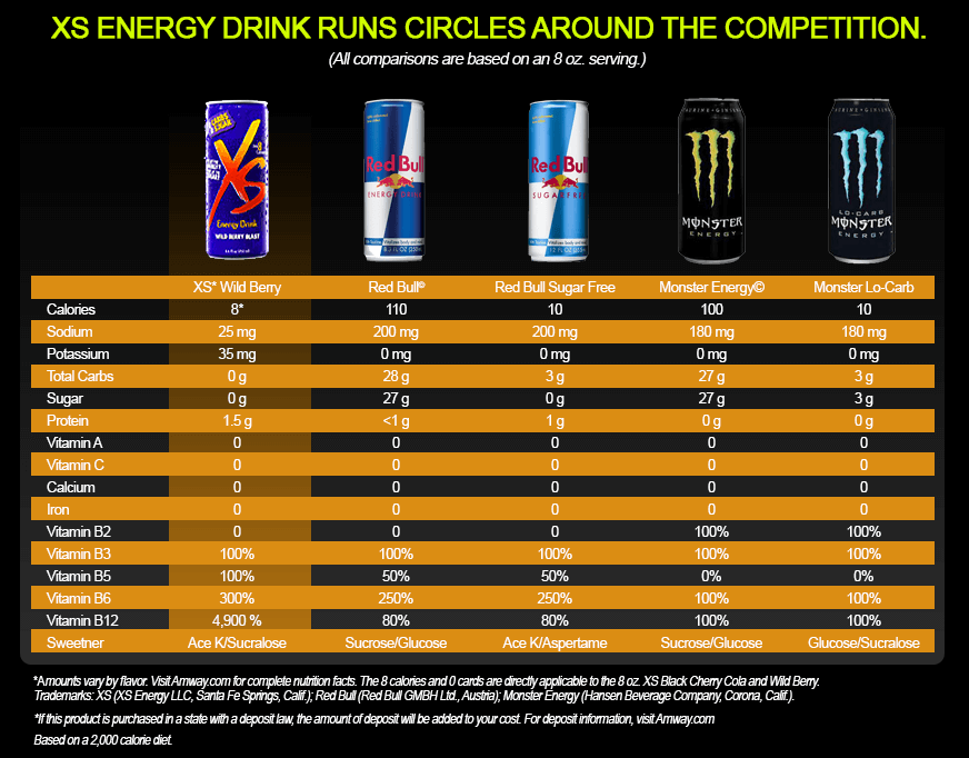 XS Energy Drink Review (UPDATE: 2018) | 8 Things You Need to Know