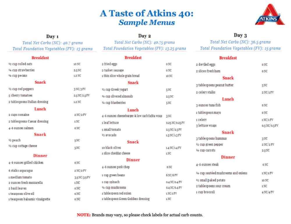 atkins-induction-food-list-printable