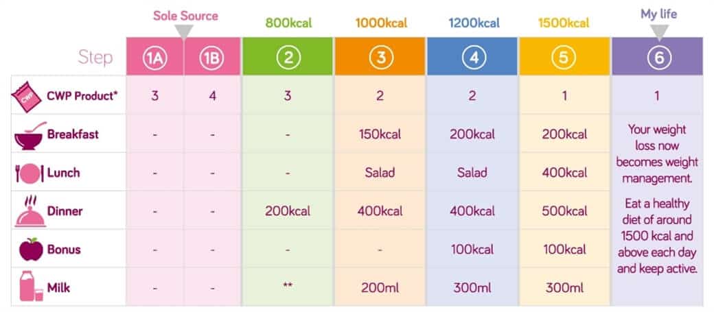 Diet Chart For Coma Patients