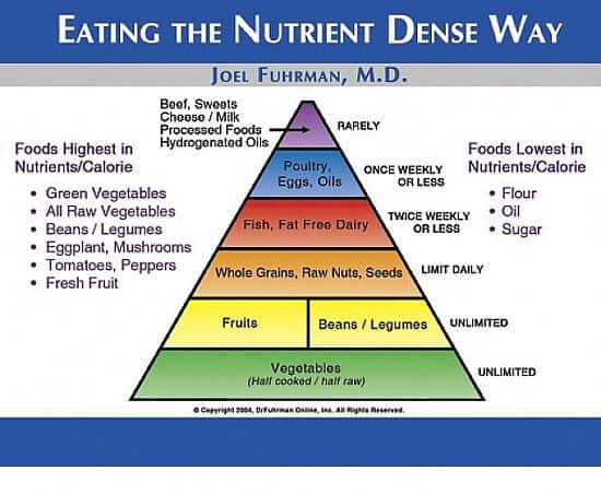 Dr Fuhrman Nutrient Chart