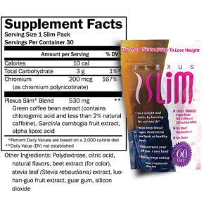 Plexus Slim Ingredients